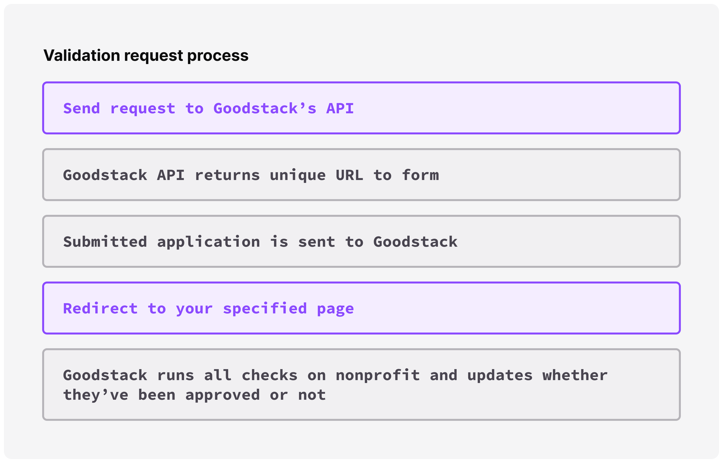 Validation request process