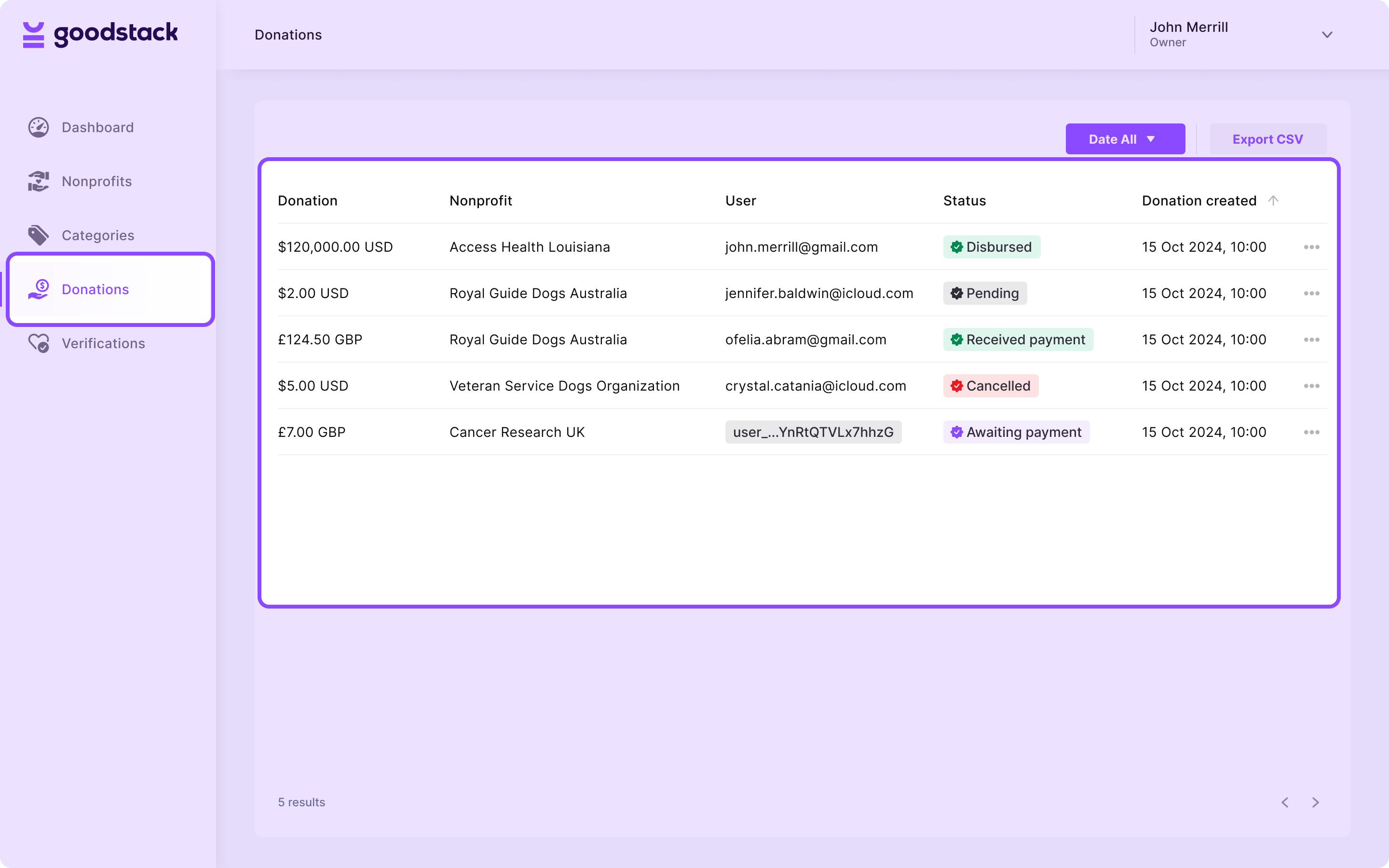 Donations Dashboard